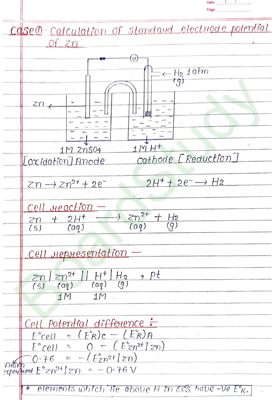 2. Electrochemistry_page-0015
