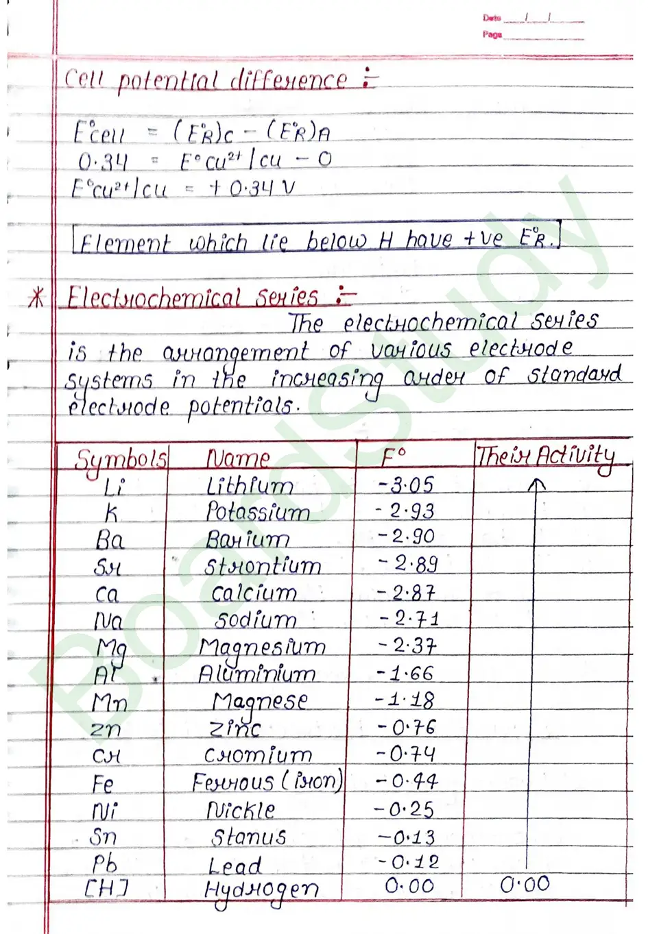 2. Electrochemistry_page-0017