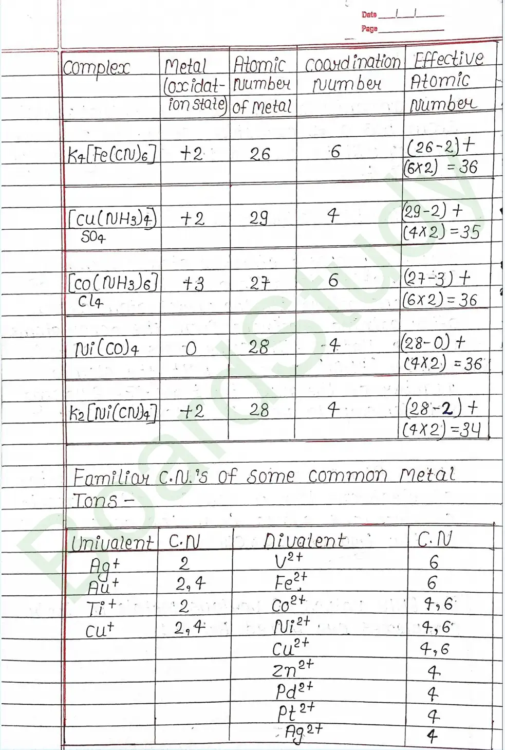 5. Coordination Compounds_page-0016