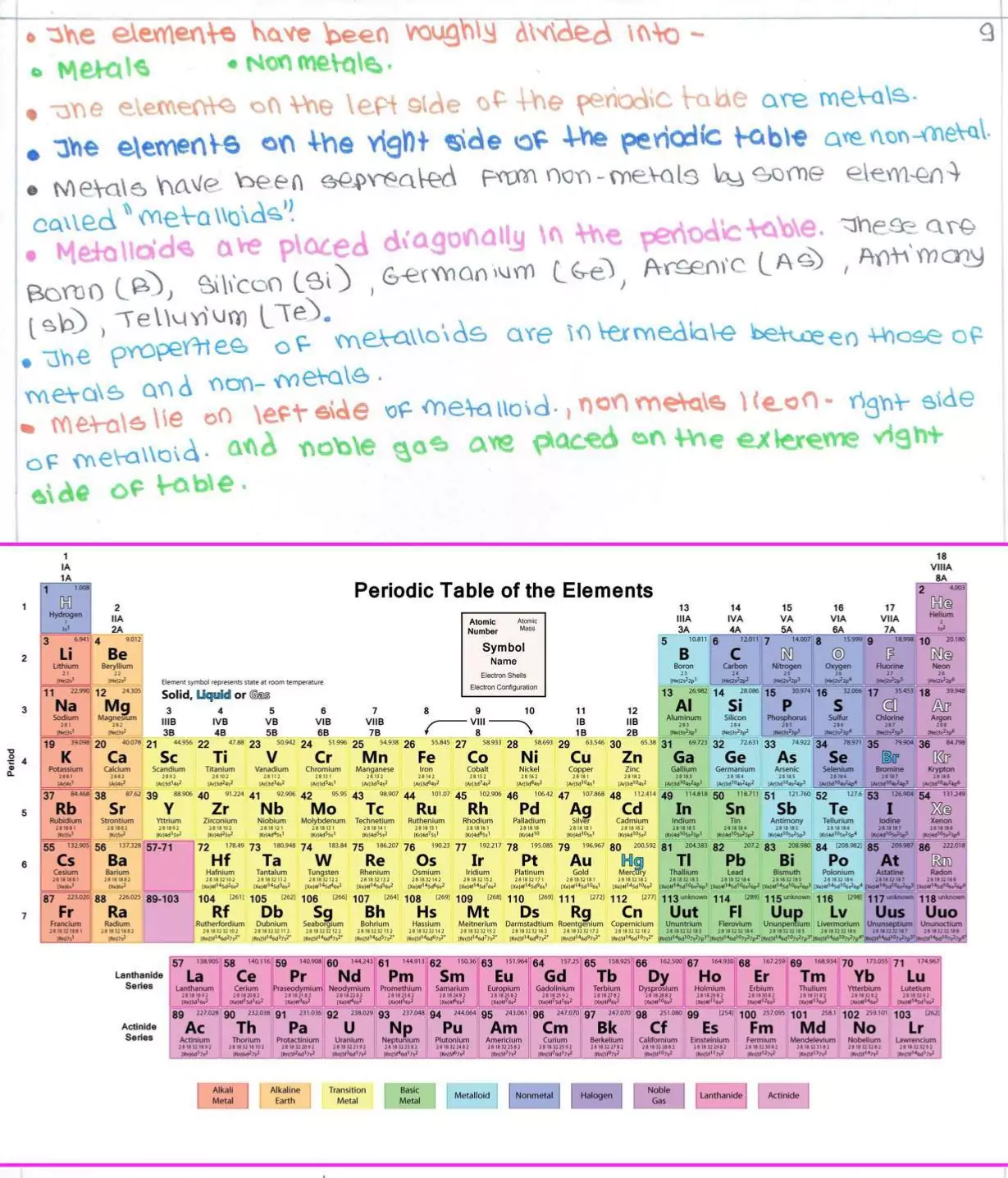 Class 10 science chapter 5 notes 009