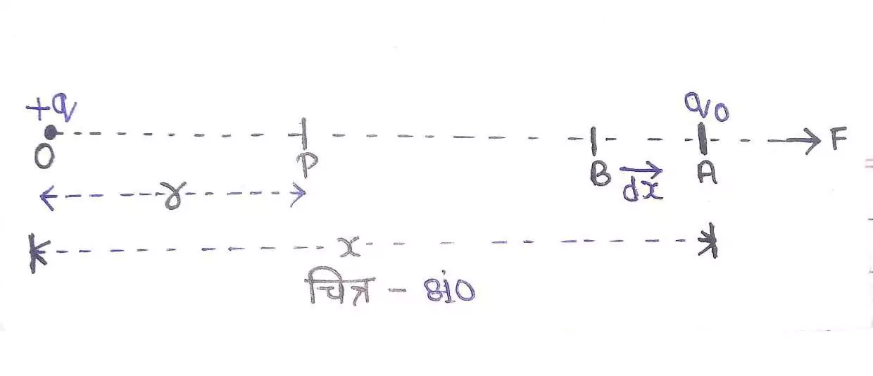 CLASS 12 PHYSICS CHAPTER 2 NOTES IN HINDI visual data 5