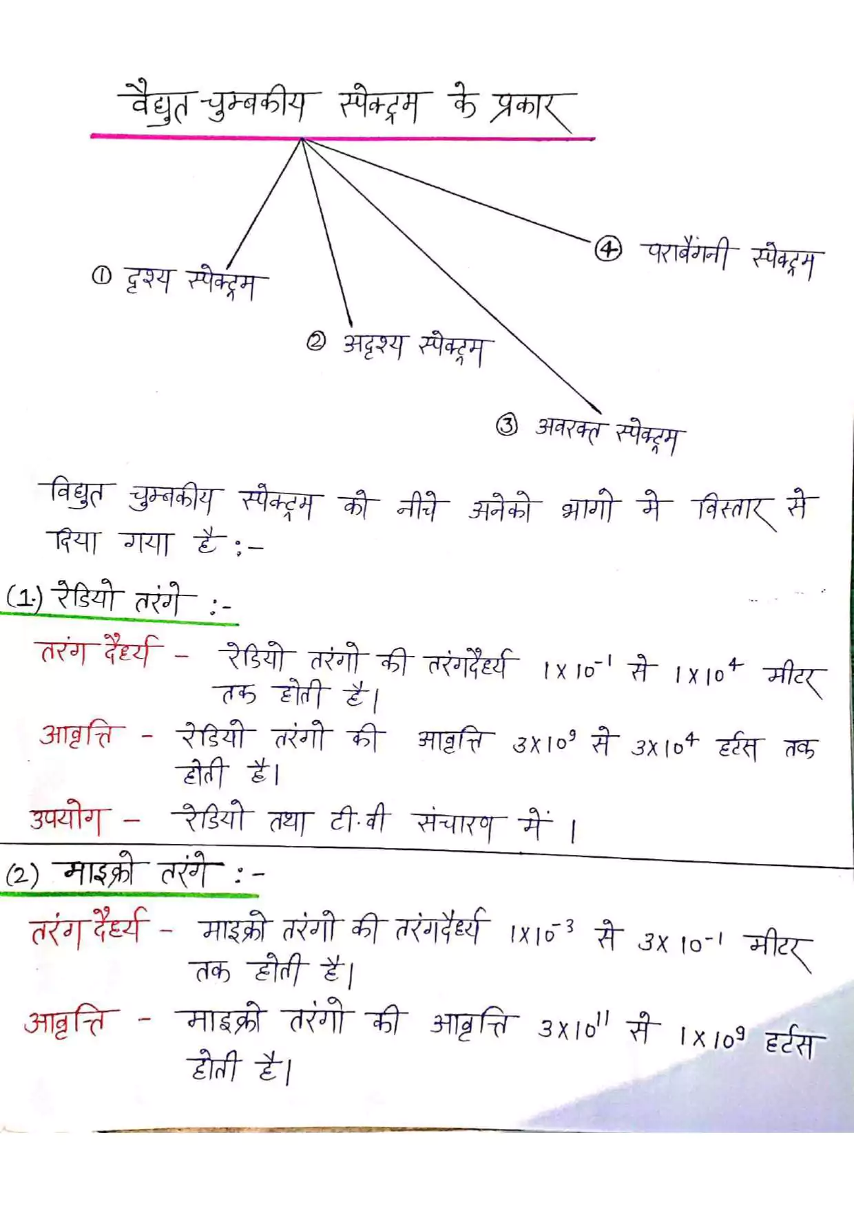 Class 12 physics chapter 8 notes in hindi 005