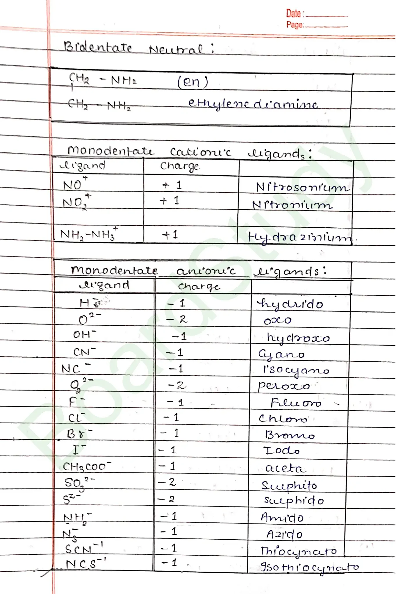 Class 12th Chemistry chapter 9 Notes_page-0012
