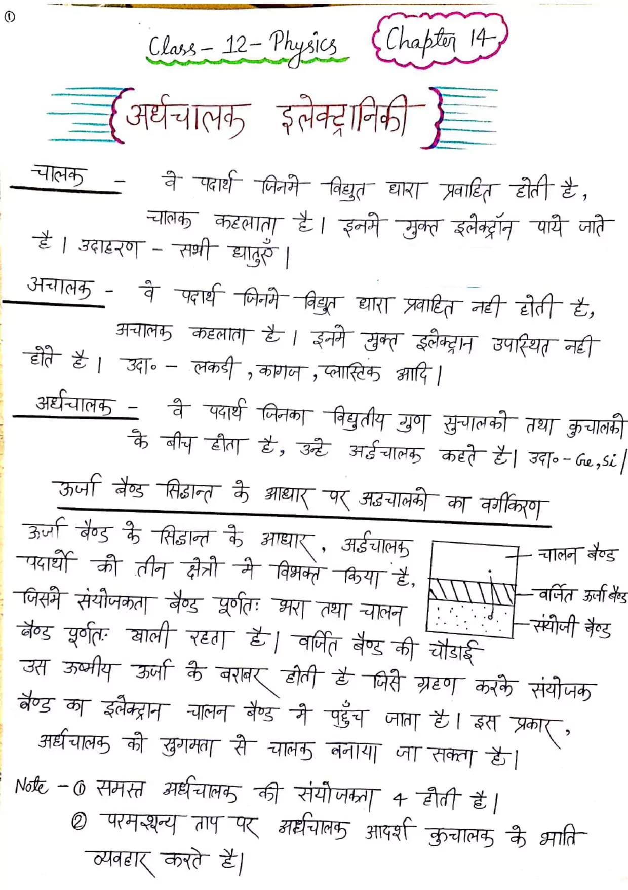 class 12 physics chapter 14 notes in hindi 001