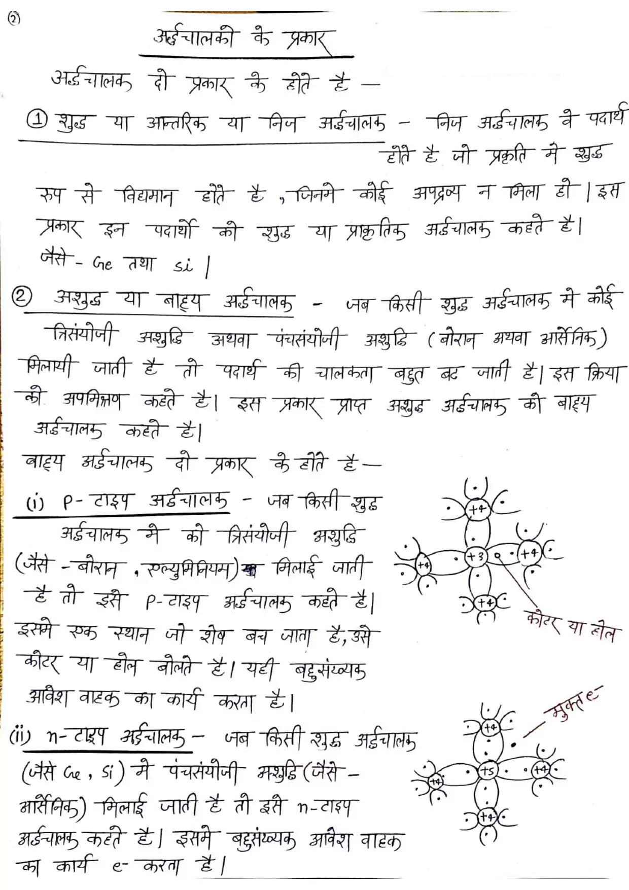 class 12 physics chapter 14 notes in hindi 002