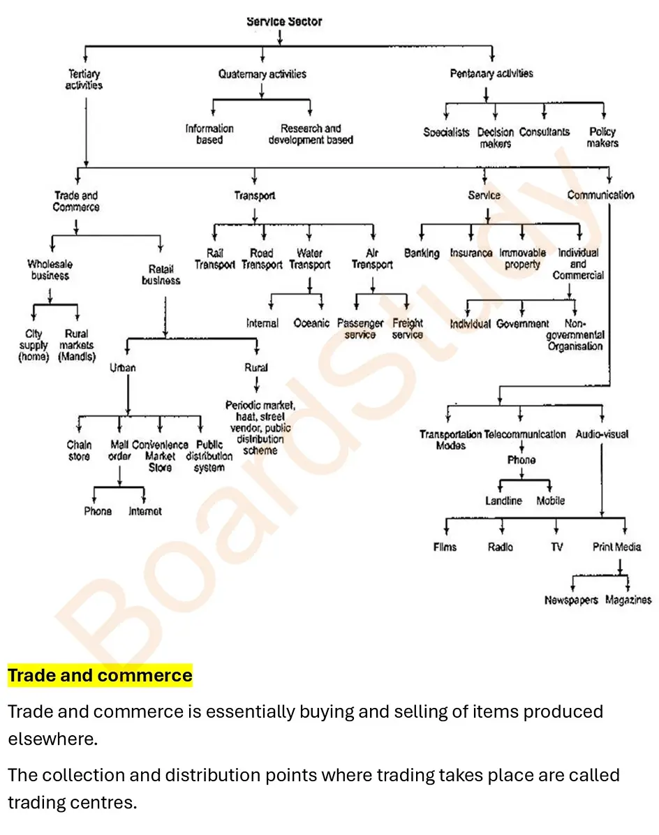 teritary activities notes_page-0002