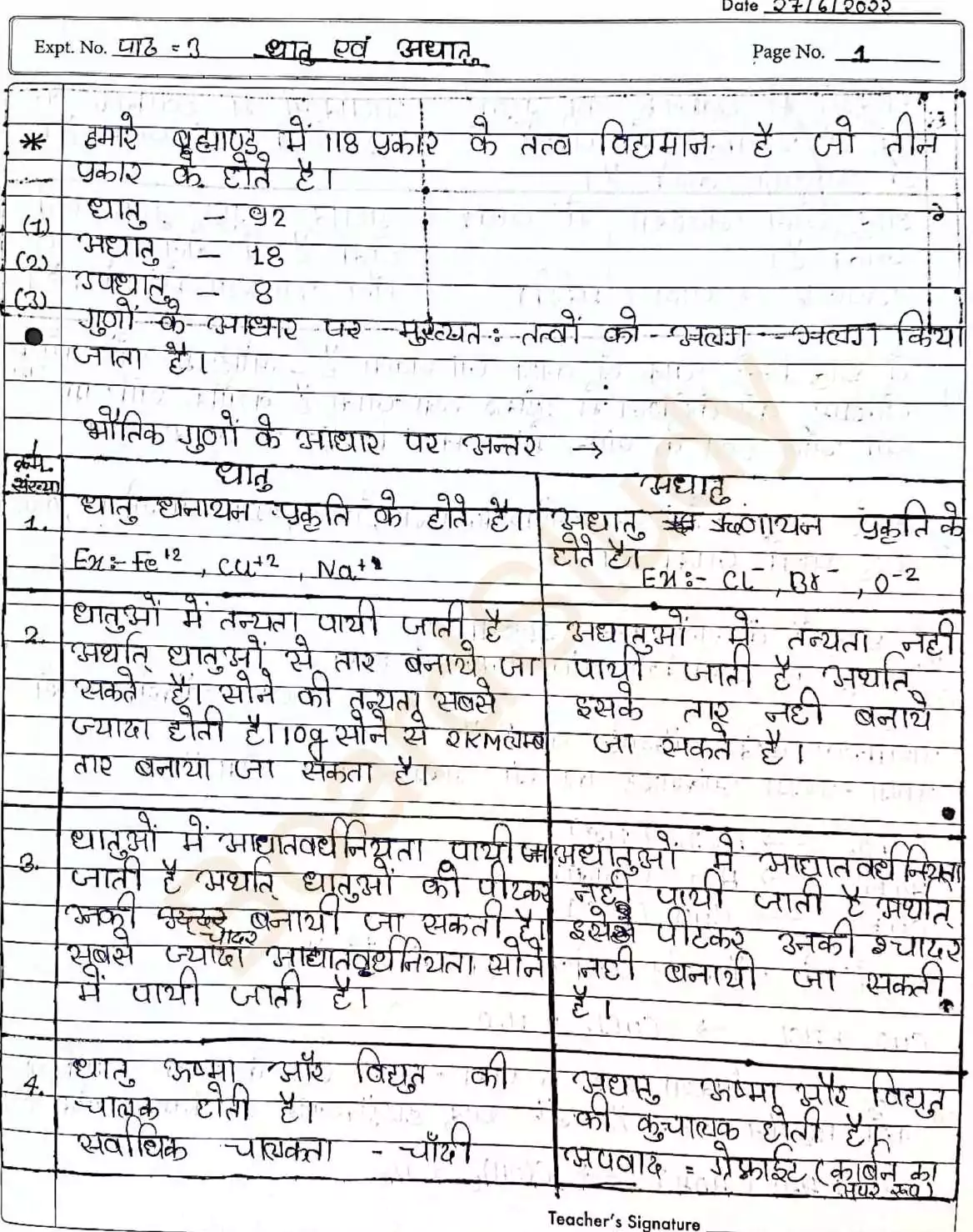 Class 10 science metals and non metals notes in hindi 001