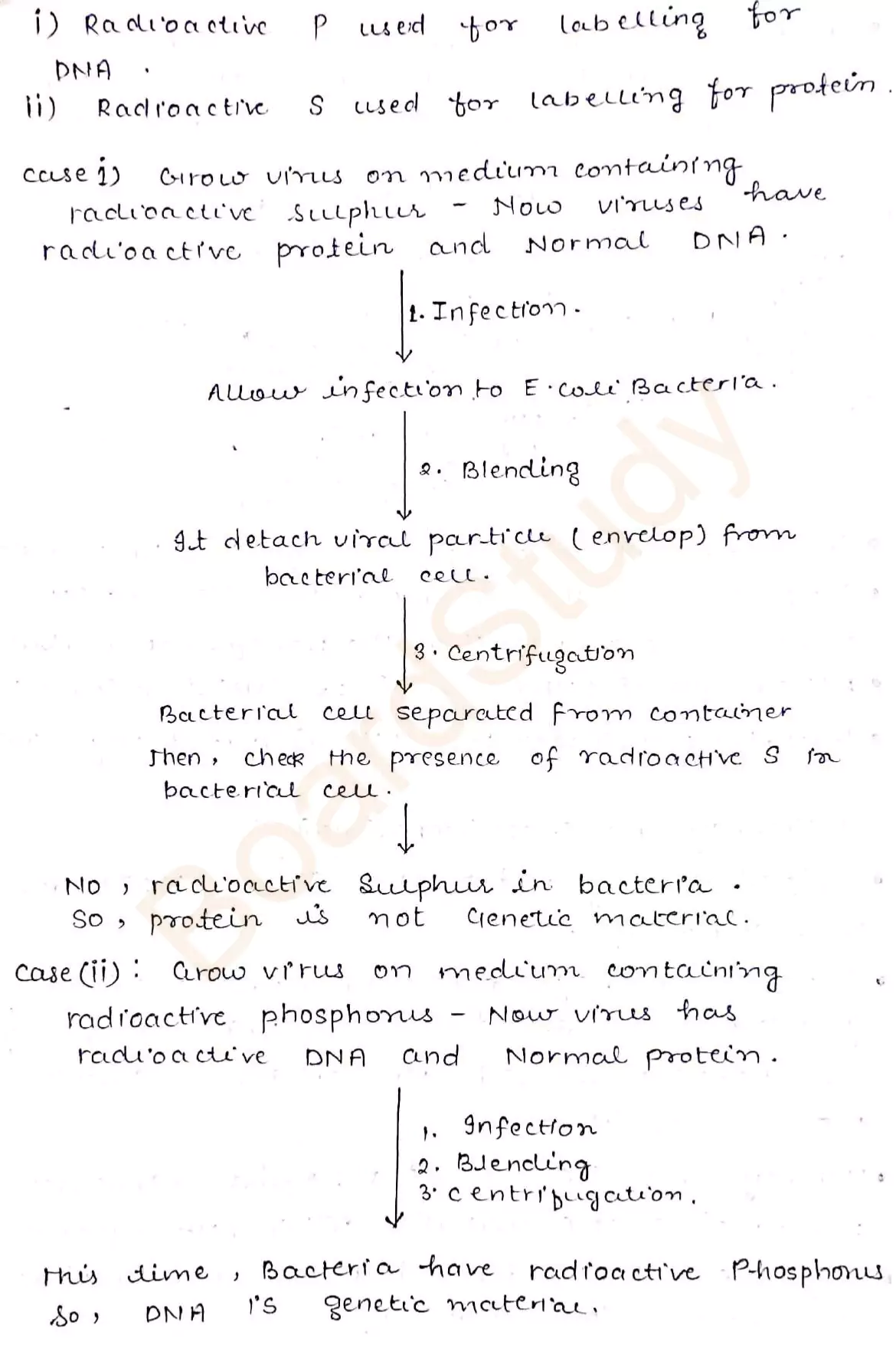 molecular basis of principal inheritance notes 010