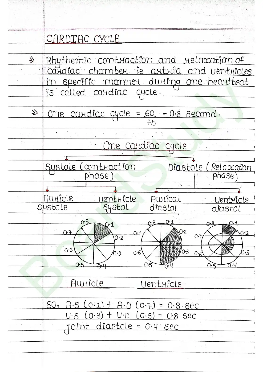 15. Body fluids and circulation_page-0027