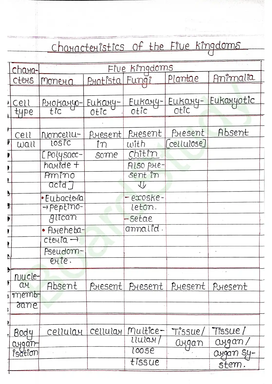 2. Biological Classification_page-0003