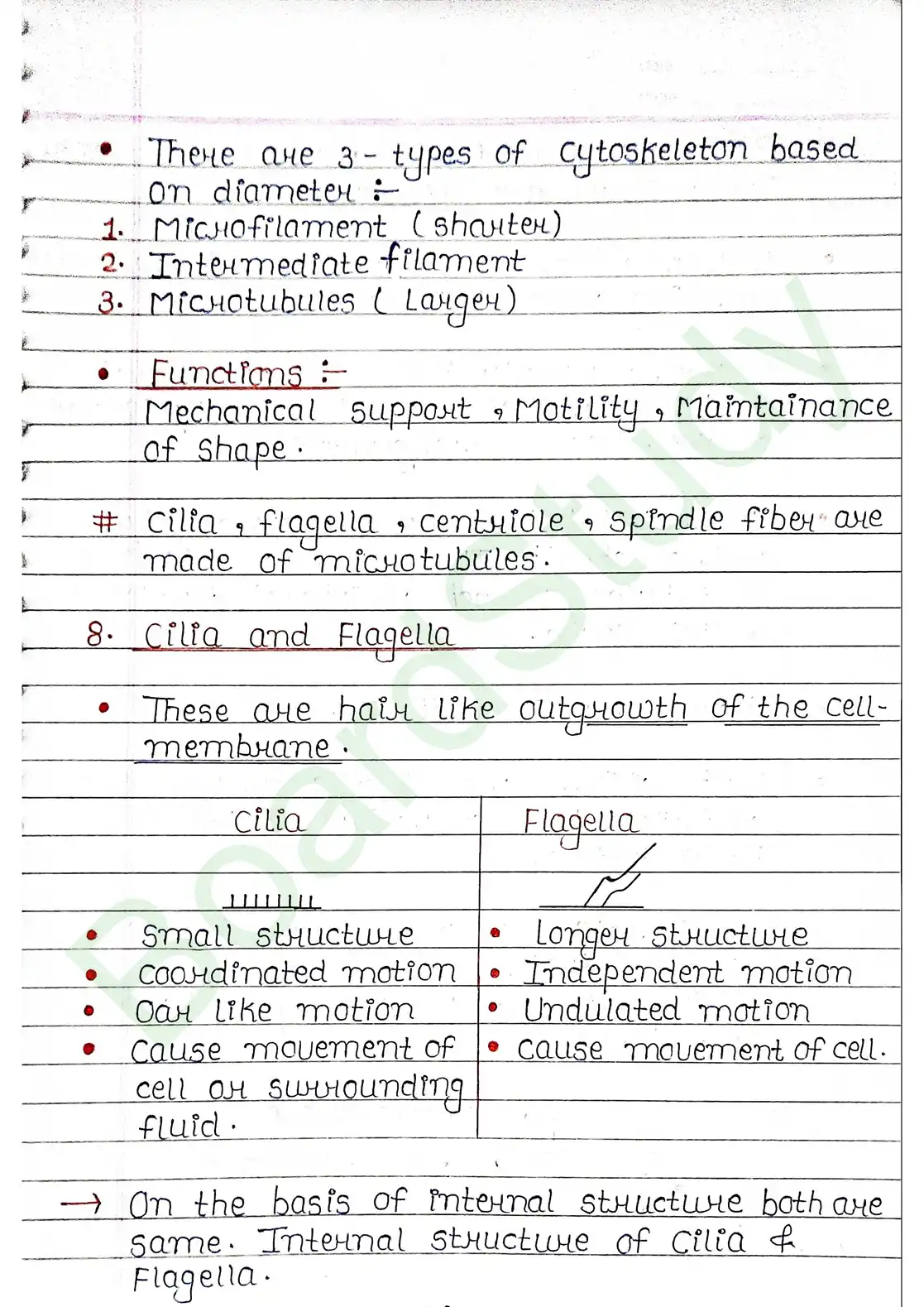 8. Cell - Unit of life_page-0029