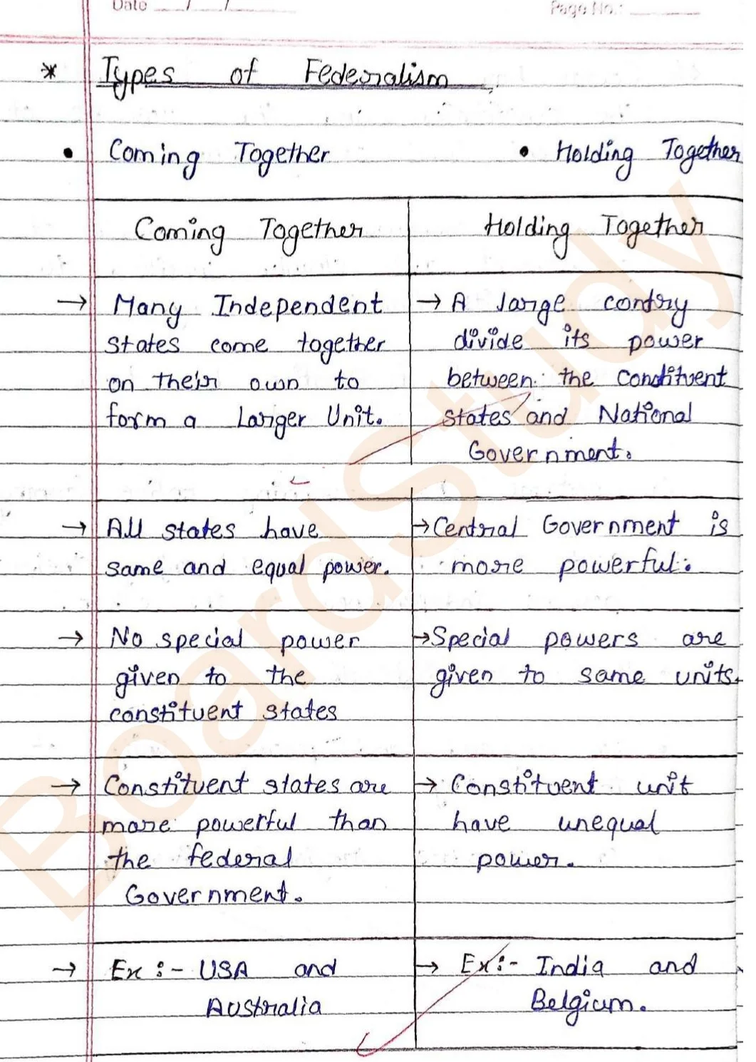 Federalism Notes page 0004
