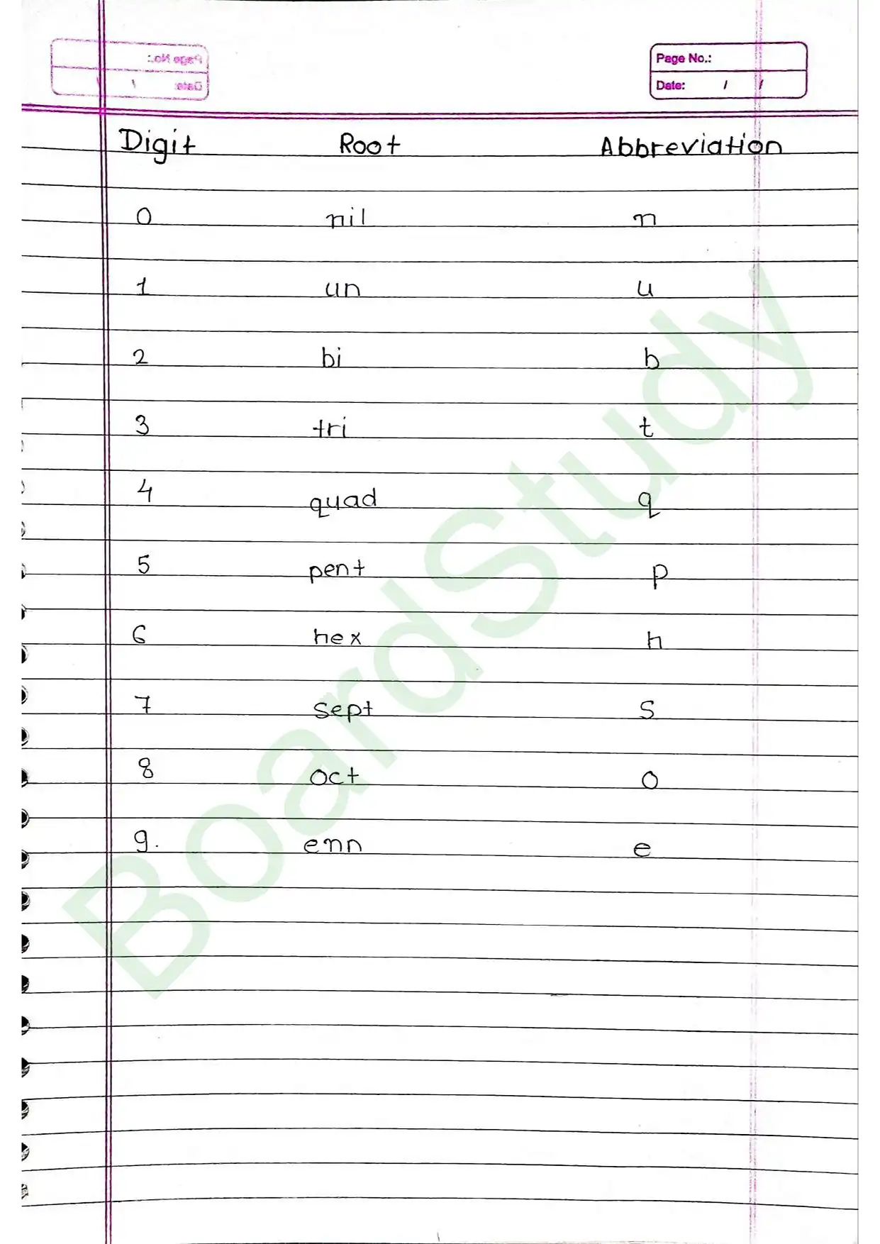 3 . Classification of elements.._compressed_page-0011