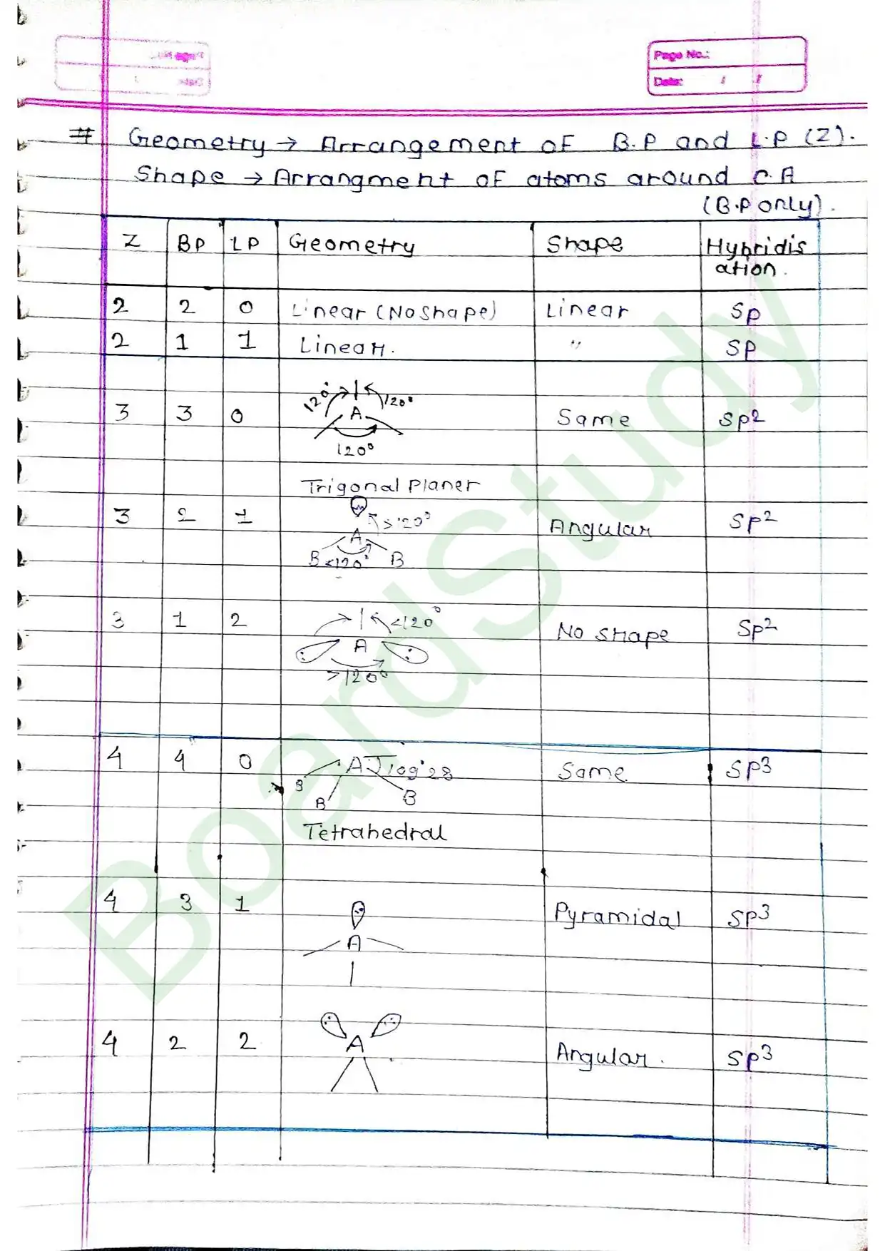 4 . Chemical bonding & molecular structure_compressed_page-0032