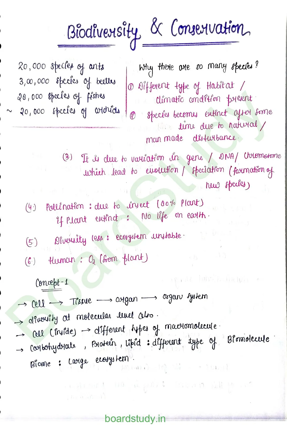 Biodiversity and Conservation_page-0001