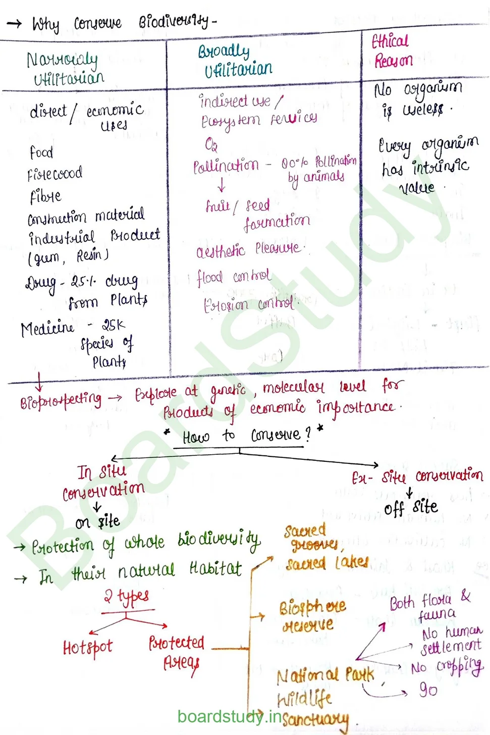 Biodiversity and Conservation_page-0013