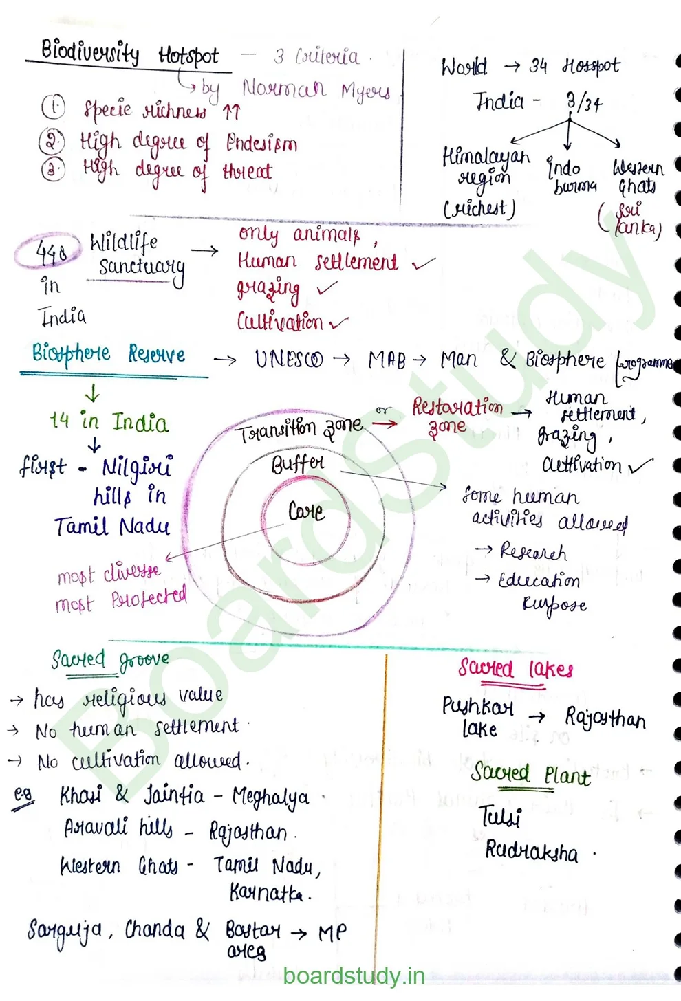 Biodiversity and Conservation_page-0014