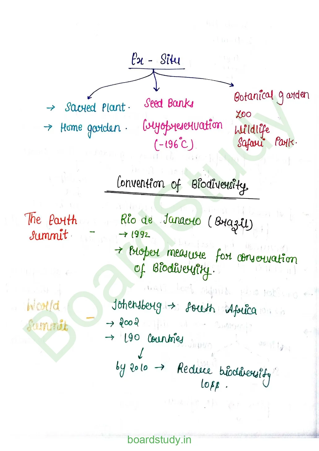 Biodiversity and Conservation_page-0015