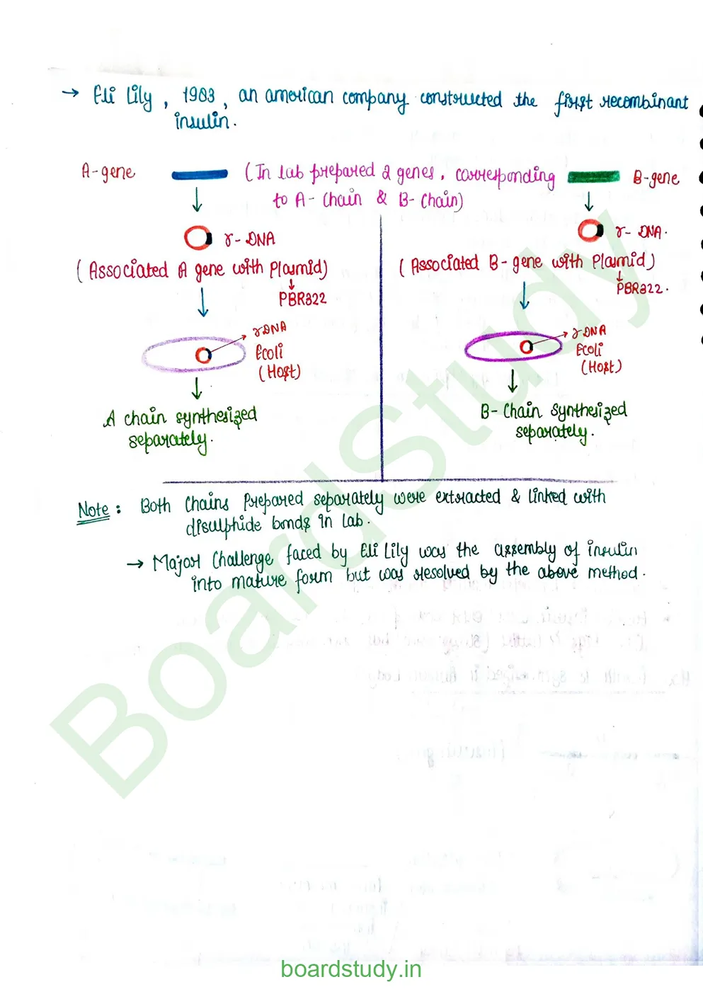 Biotechnology and its applications_page-0008