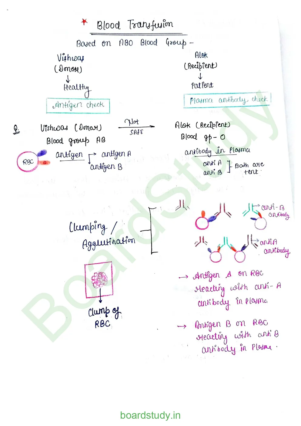 Body fluids and circulation_page-0011