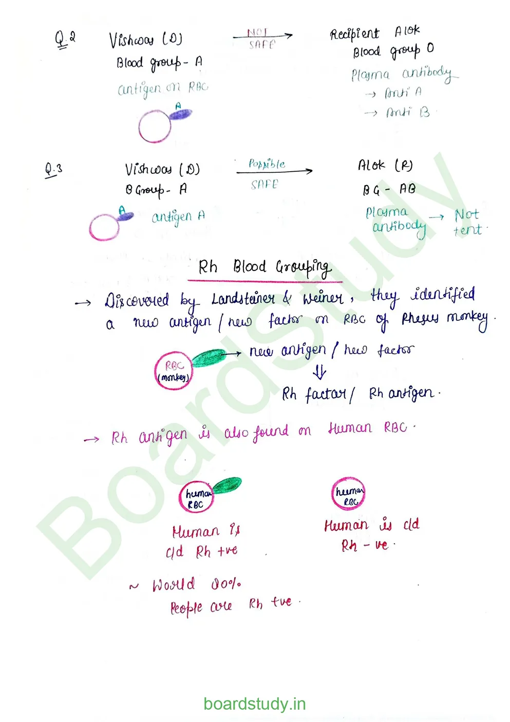 Body fluids and circulation_page-0012