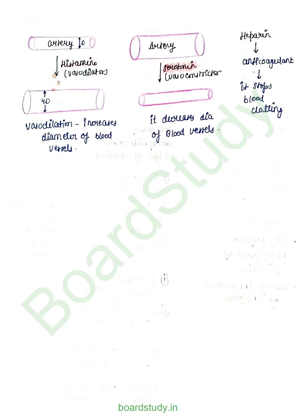 Body fluids and circulation_page-0020