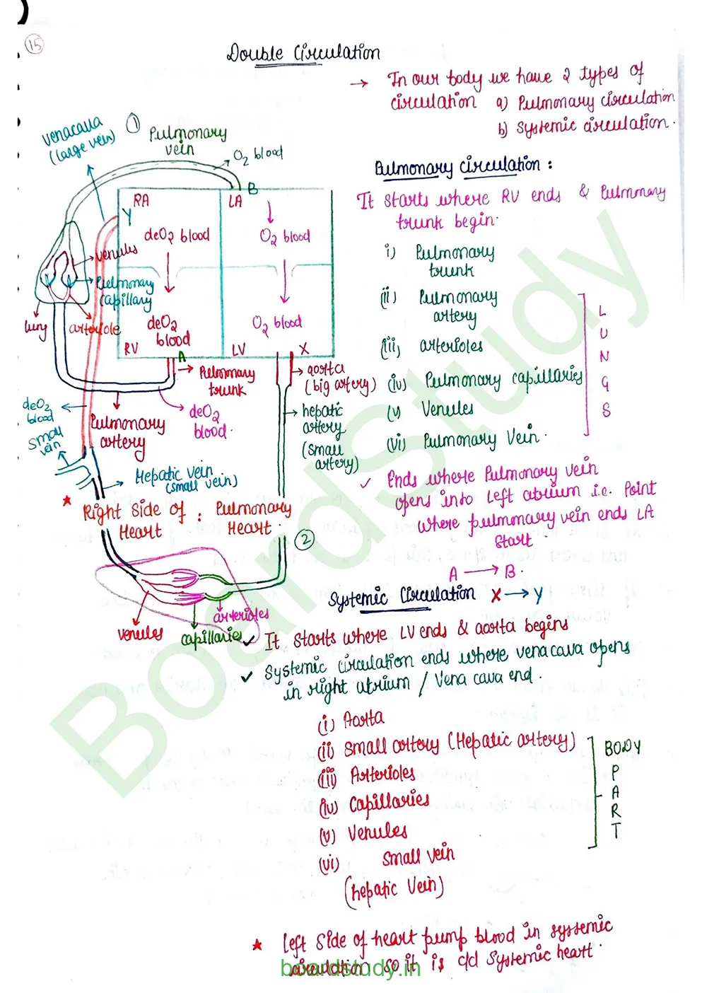 Body fluids and circulation_page-0059