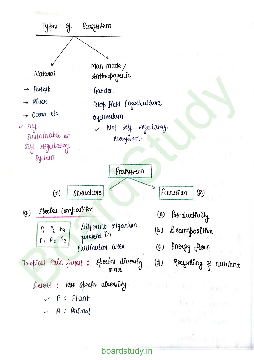 Ecosystem_page-0002