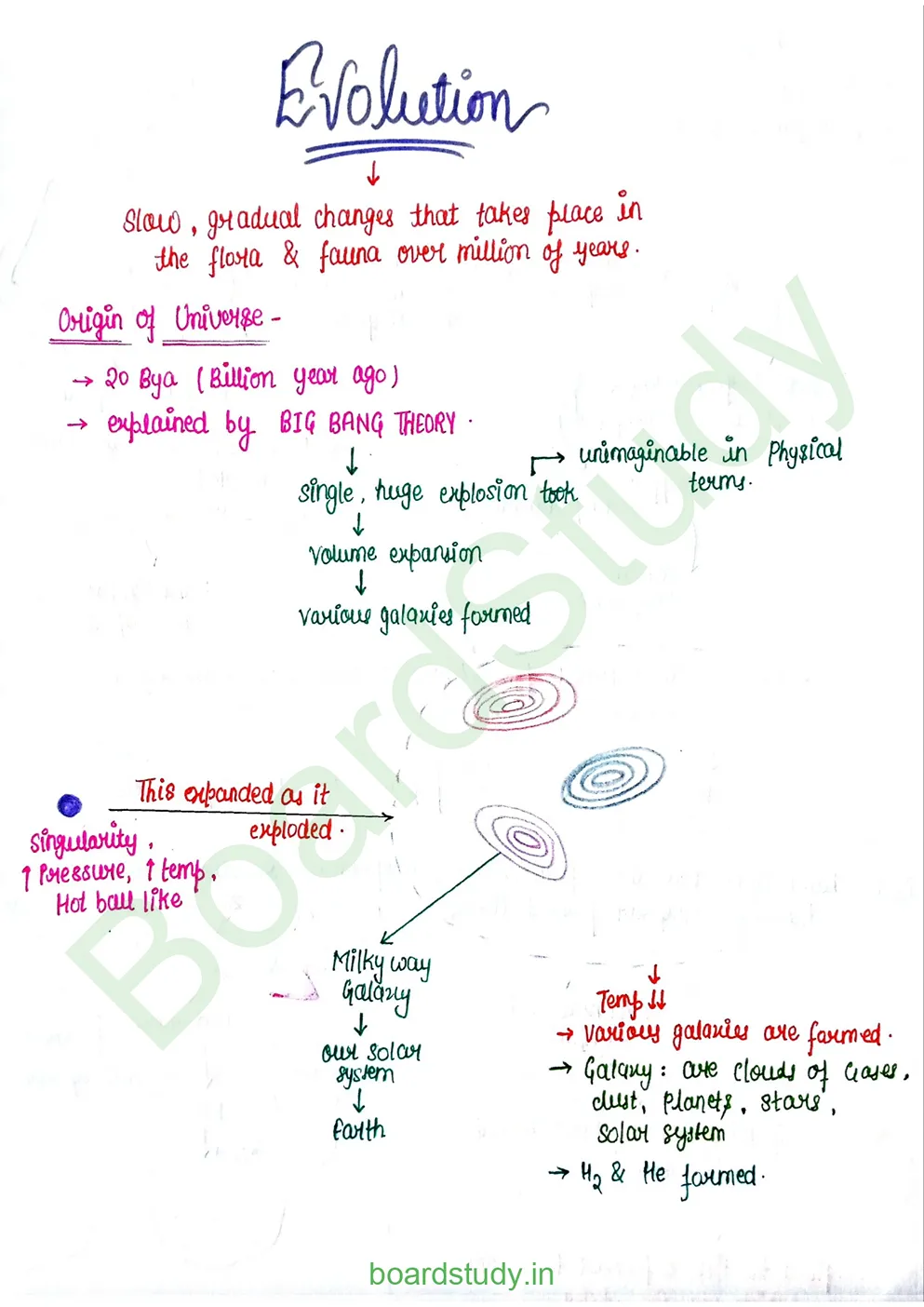 Evolution_page-0001