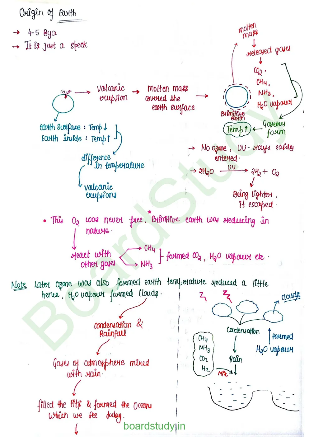 Evolution_page-0002