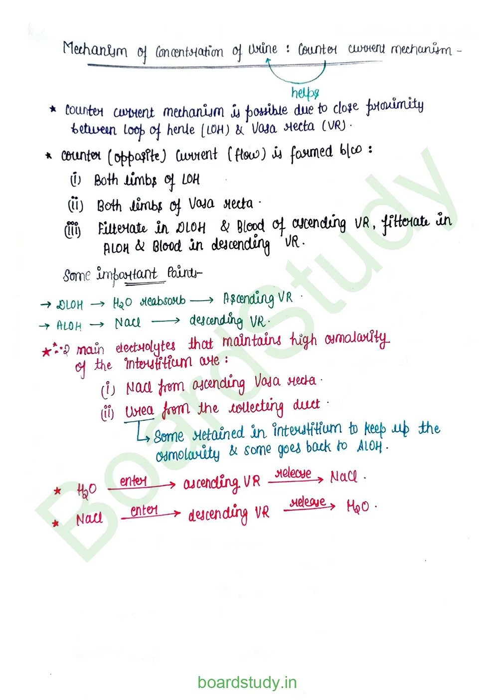 Excretory product and its elimination_page-0016