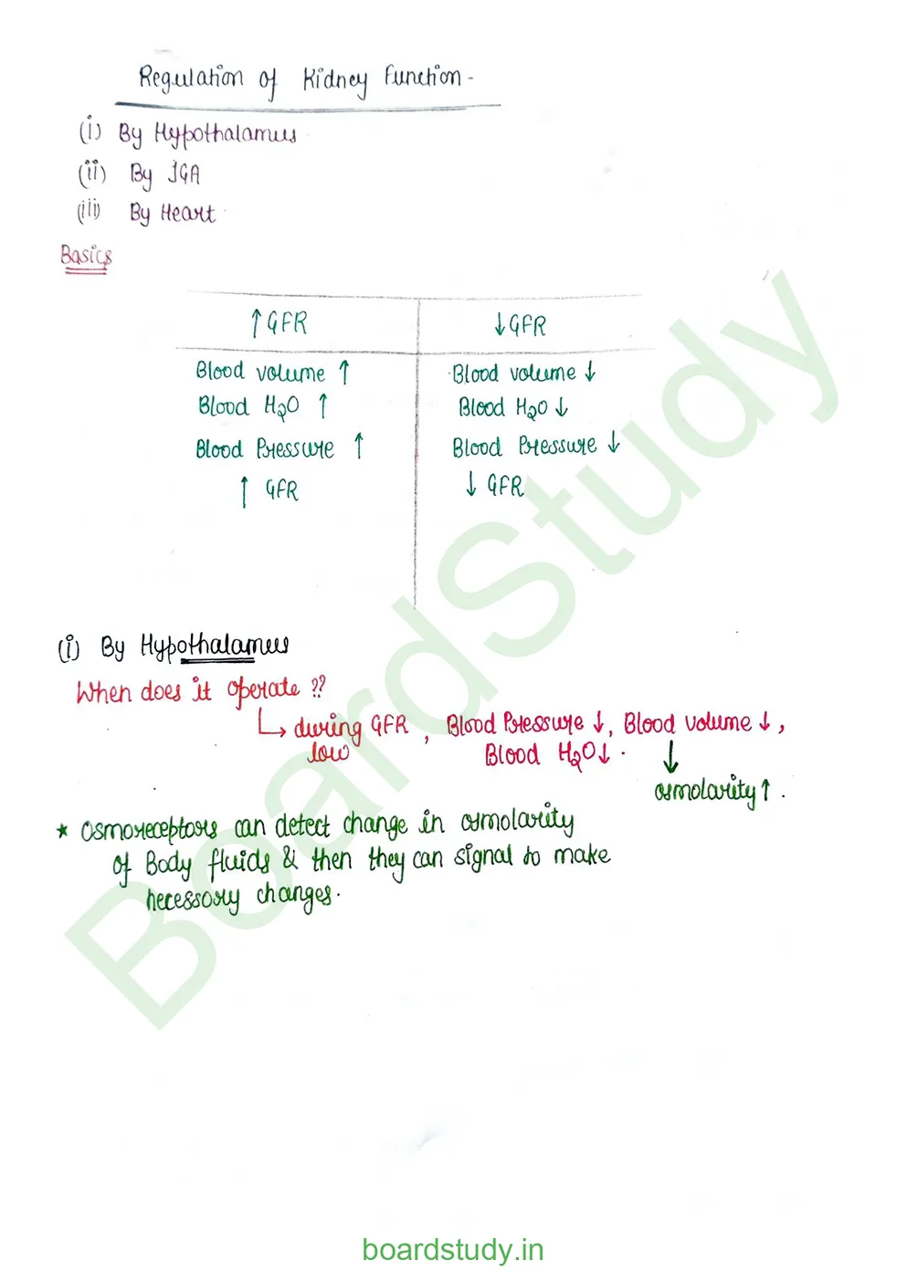 Excretory product and its elimination_page-0019