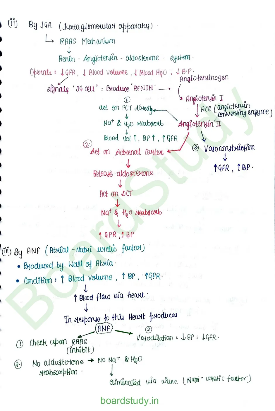Excretory product and its elimination_page-0021
