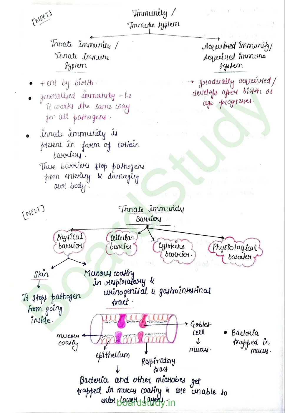 Human Health and Disease_page-0004
