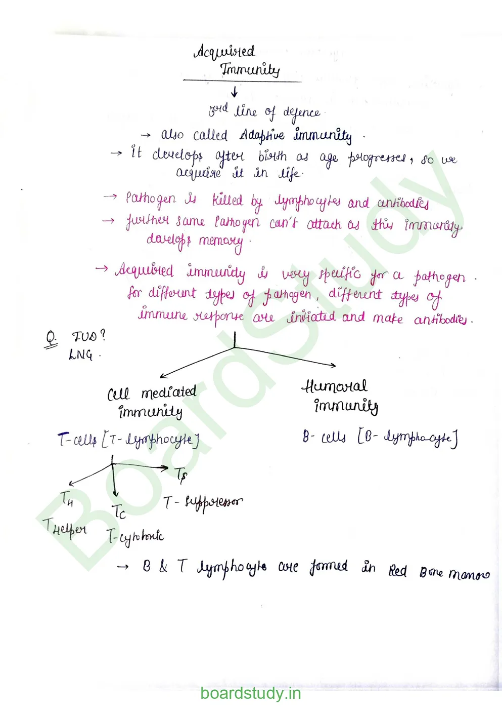 Human Health and Disease_page-0008