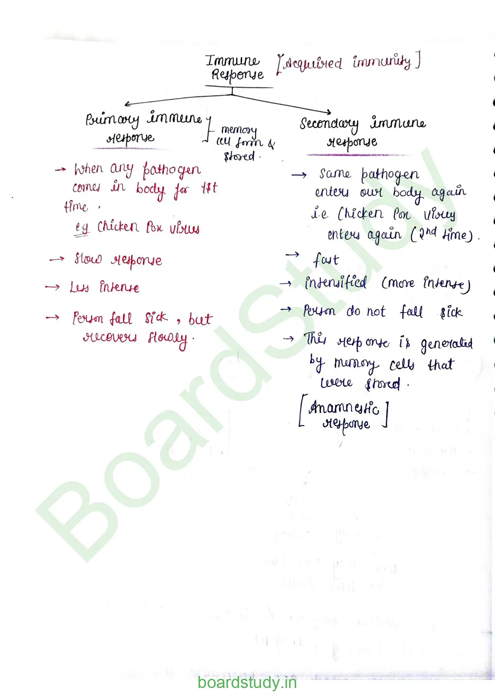 Human Health and Disease_page-0016