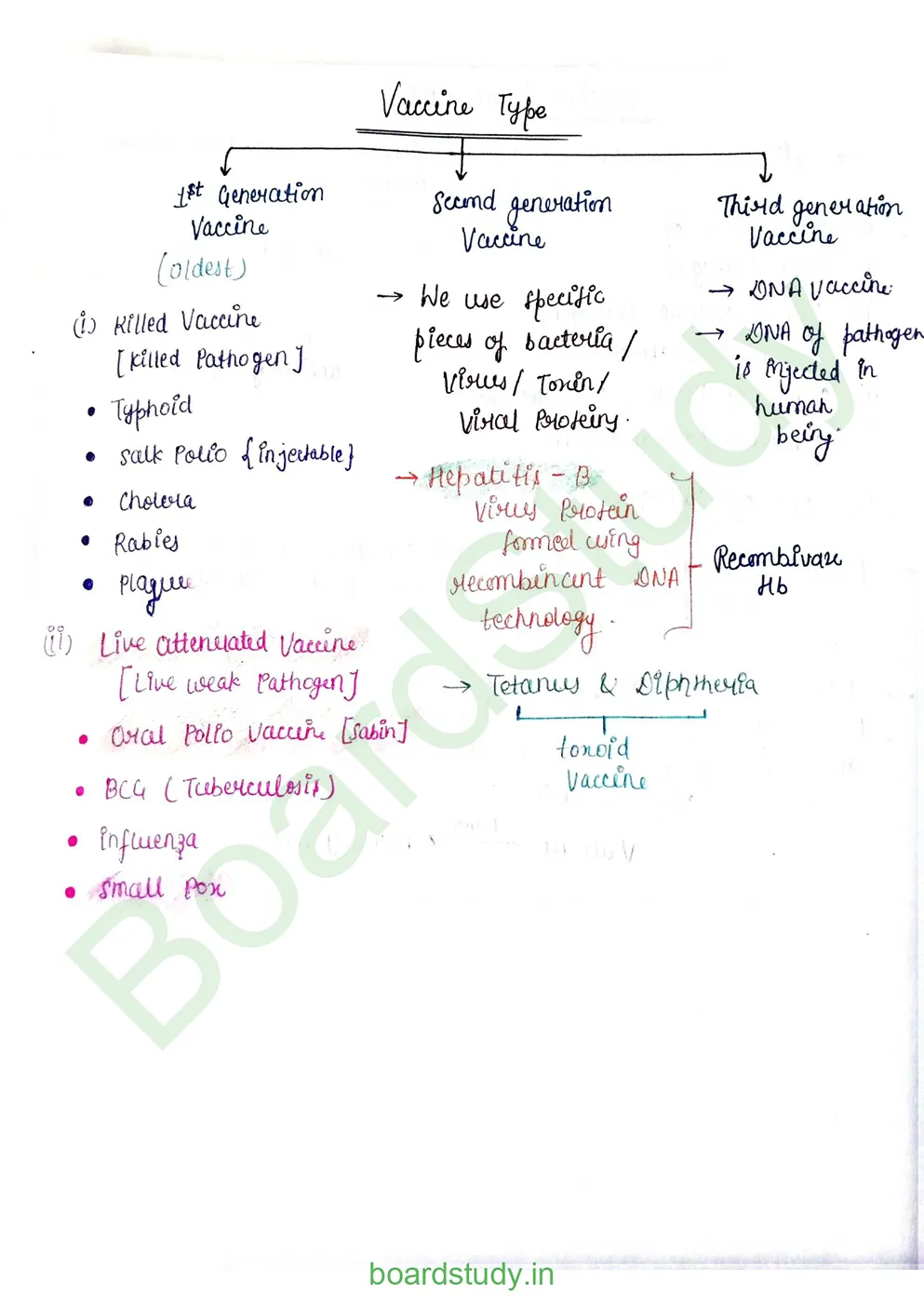 Human Health and Disease_page-0018