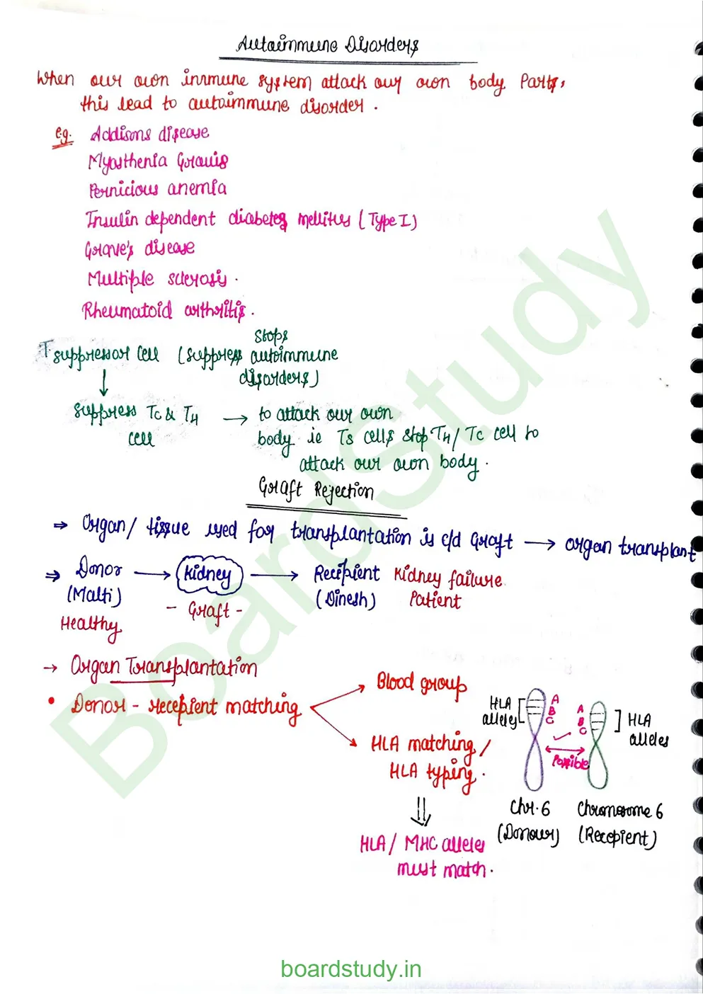 Human Health and Disease_page-0022