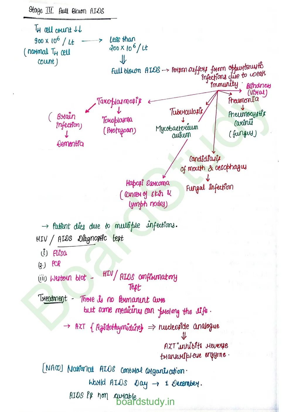 Human Health and Disease_page-0026