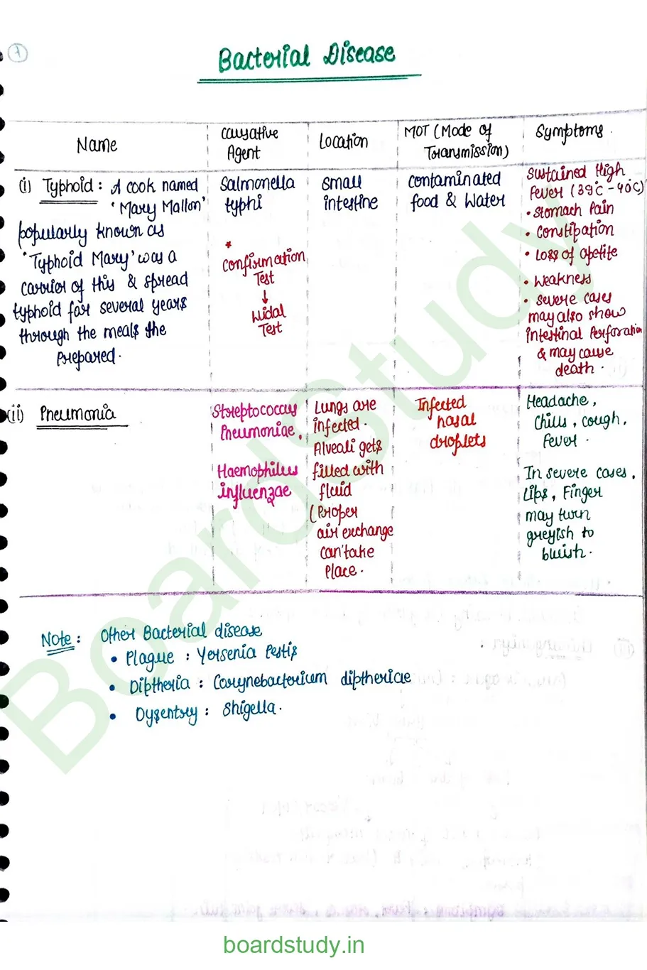 Human Health and Disease_page-0027