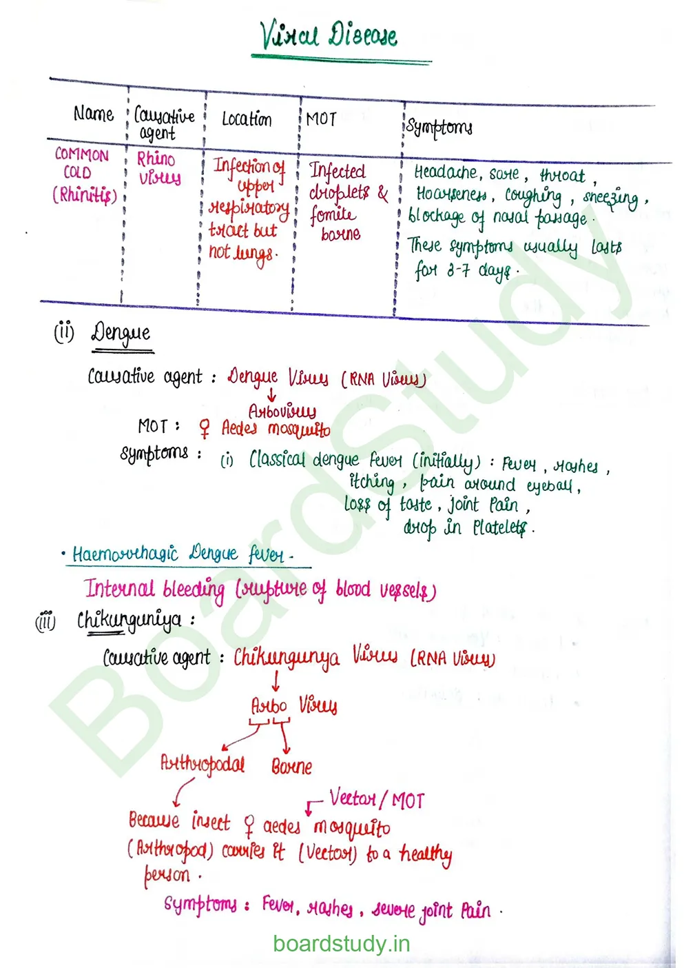 Human Health and Disease_page-0028