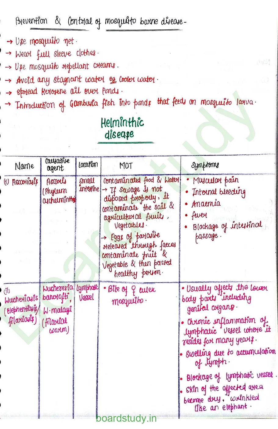Human Health and Disease_page-0029