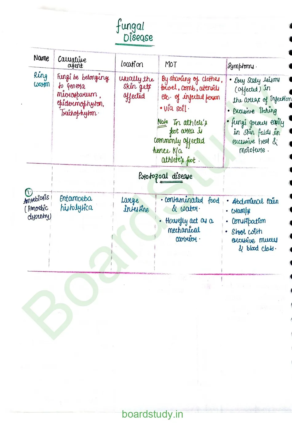 Human Health and Disease_page-0030