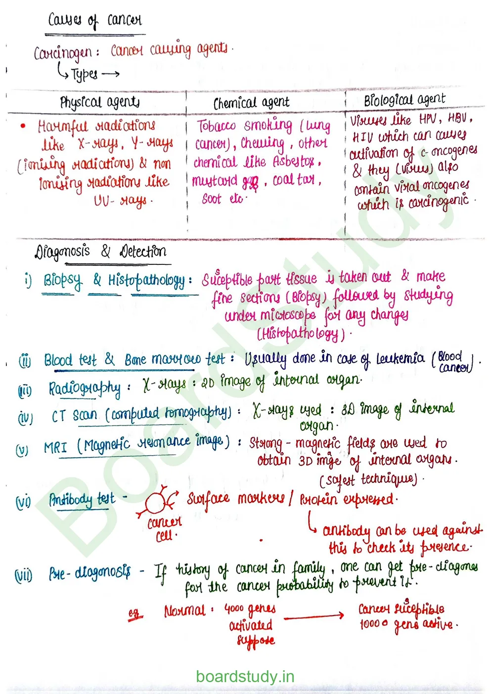 Human Health and Disease_page-0036