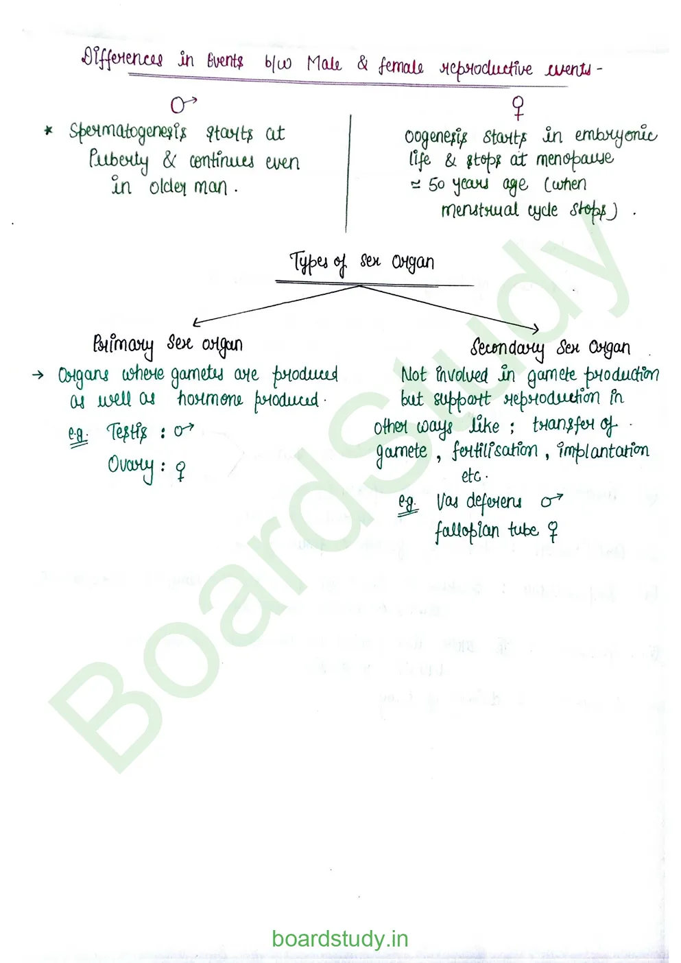 Human reproduction_page-0002