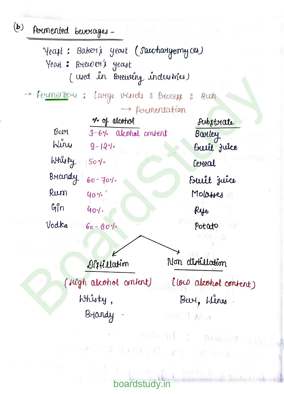 Microbe in Human Welfare_page-0004
