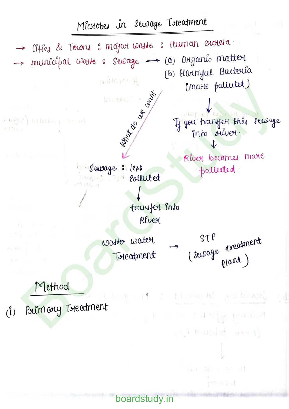 Microbe in Human Welfare_page-0007
