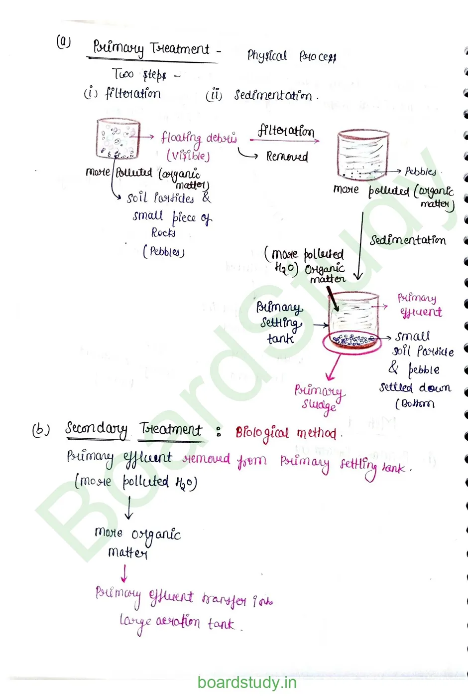 Microbe in Human Welfare_page-0008