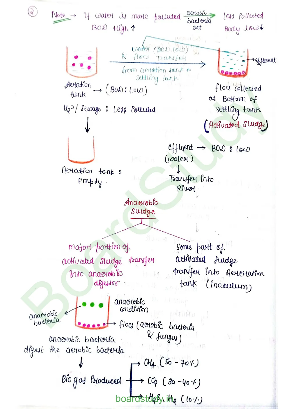 Microbe in Human Welfare_page-0010