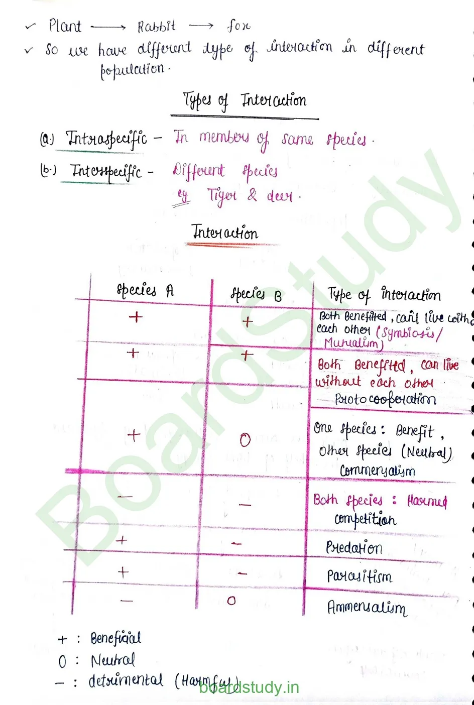 Organism &population_page-0002